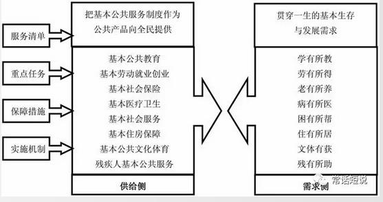 重磅！有線電視不屬于基本公共服務清單之列