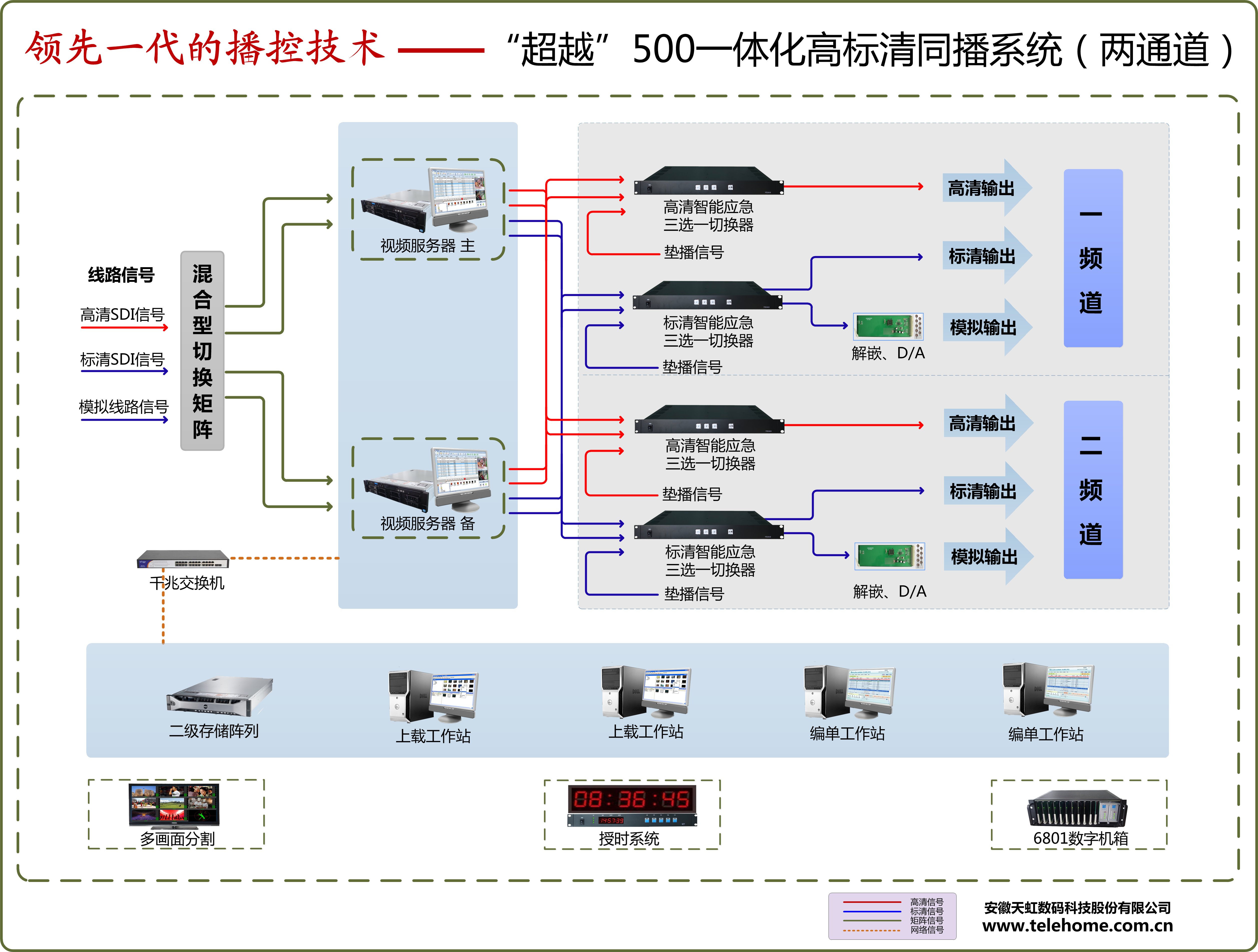 “超越”500兩通道高標清同播系統