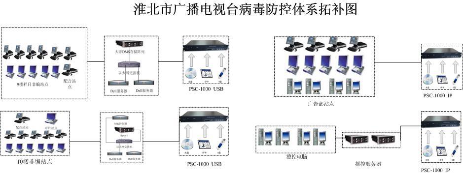 淺談中小電視臺制播網病毒綜合防控體系的建設