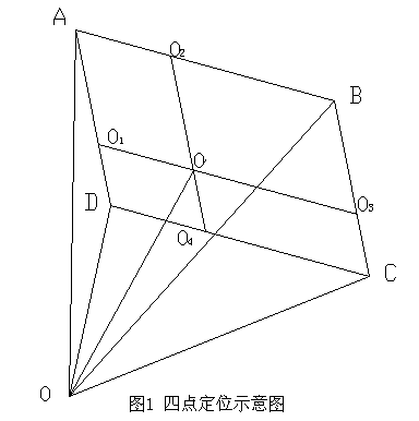 虛擬演播室的定位與校準